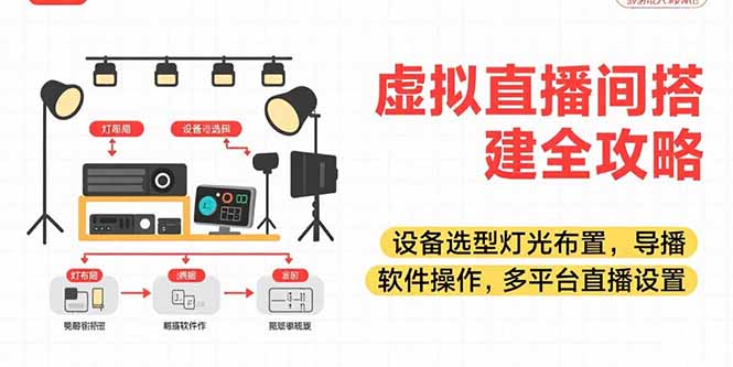 （15404期）虚拟直播间搭建全攻略，设备选型灯光布置，导播软件操作，多平台直播设置-创客空间