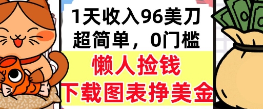下载图表挣美金，0门槛，1天收入96美刀，超简单，懒人捡钱，被动收入-创客空间