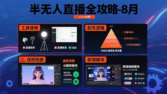 （15669期）半无人直播全攻略-8月：工具使用+起号逻辑+违规规避,新增AI超体与跨境模块-创客空间