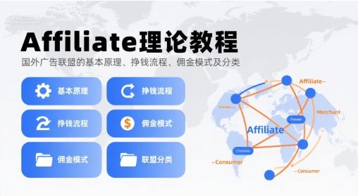 Affiliate理论教程，国外广告联盟的基本原理、挣钱流程、佣金模式及分类-创客空间