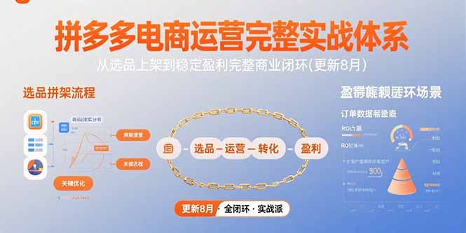 （15579期）拼多多电商运营完整实战体系，从选品上架到稳定盈利完整商业闭环(更新8月)-创客空间