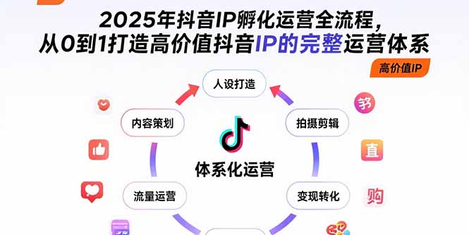 （15610期）2025年抖音IP孵化运营全流程，从0到1打造高价值抖音IP的完整运营体系-创客空间