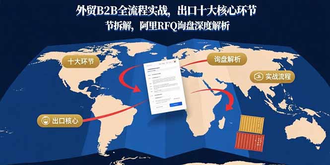 （15806期）外贸B2B全流程实战，出口十大核心环节拆解，阿里RFQ询盘深度解析-创客空间