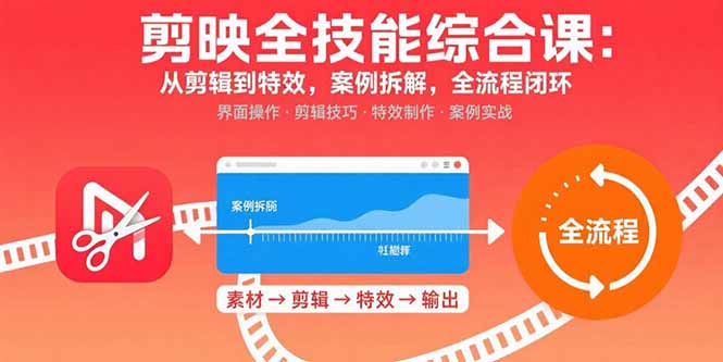 （15875期）剪映全技能综合课：从剪辑到特效，案例拆解，全流程闭环-创客空间