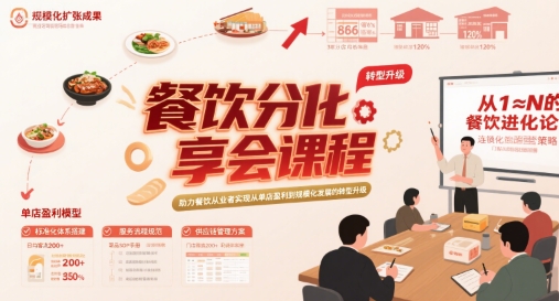 餐饮分享会课程，助力餐饮从业者实现从单店盈利到规模化发展的转型升级-创客空间