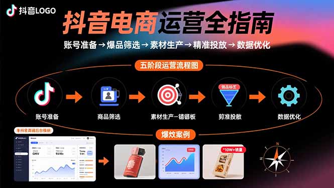 （15829期）抖音电商运营全指南：账号准备→爆品筛选→素材生产→精准投放→数据优化-创客空间