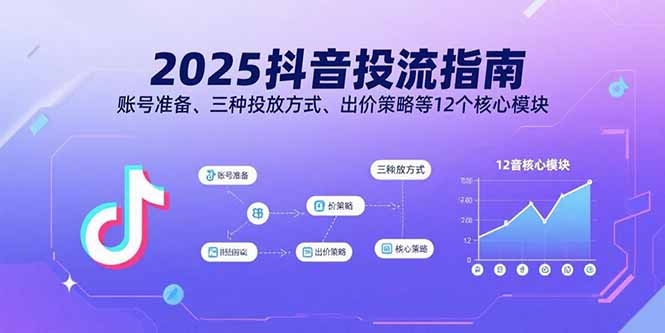（15953期）2025抖音投流指南，账号准备、三种投放方式、出价策略等12个核心模块-创客空间