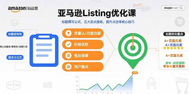 （15700期）亚马逊Listing优化课，标题撰写公式，五大卖点提炼，提升点击率核心技巧-创客空间